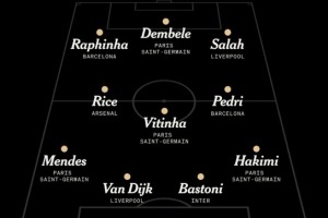 开云在线-TA评欧洲最佳阵：巴黎4人入选，拉菲尼亚在列、亚马尔落选